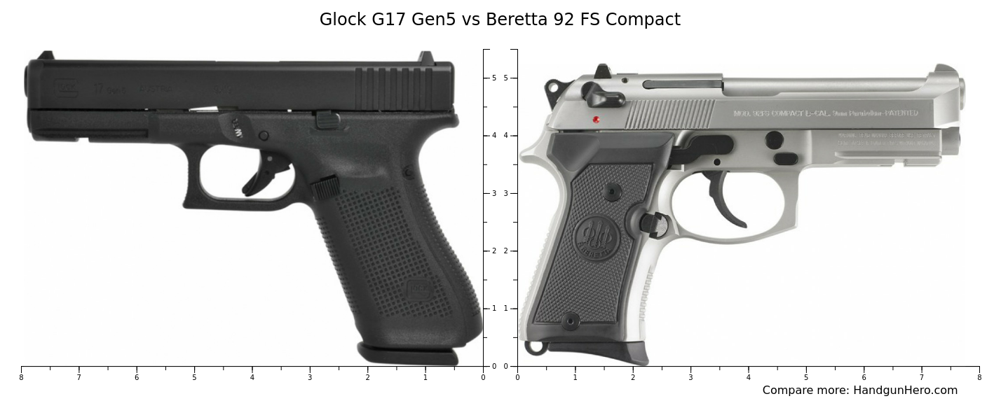 Glock G17 Gen5 vs Beretta 92 FS Compact size comparison | Handgun Hero