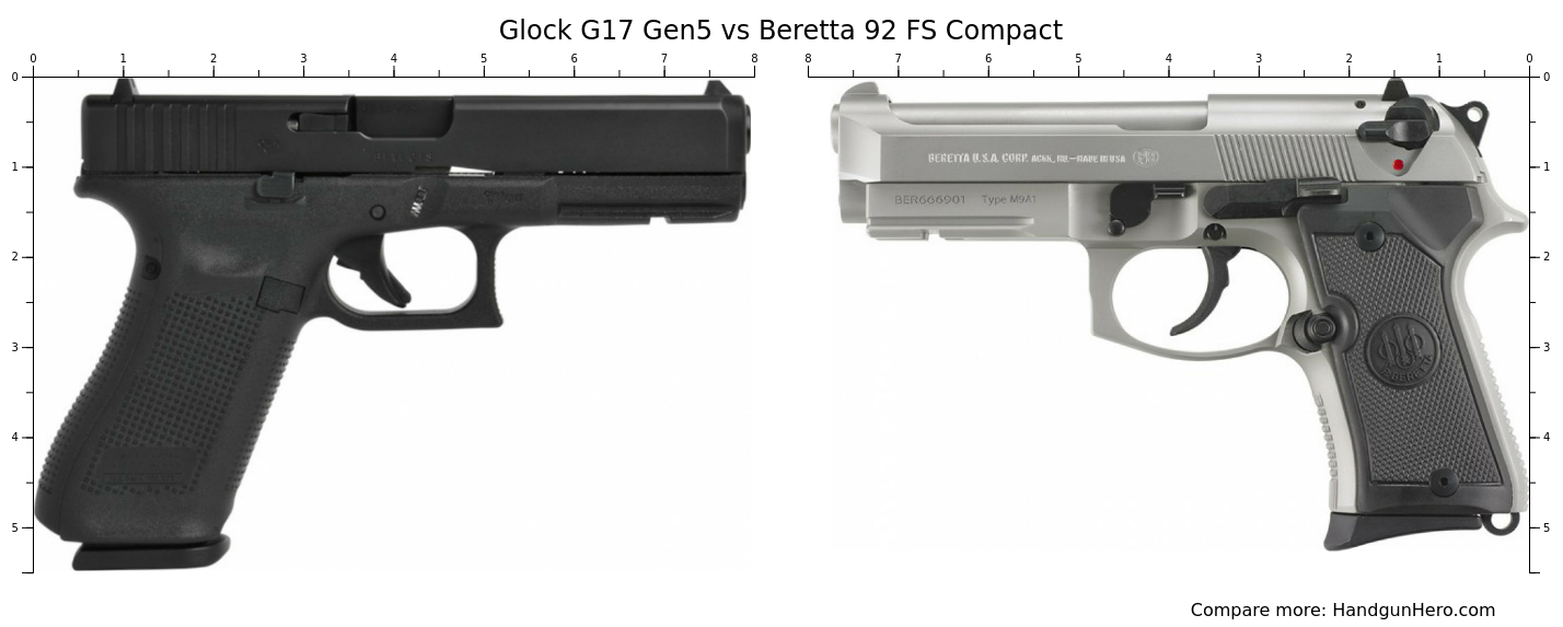 Glock G17 Gen5 vs Beretta 92 FS Compact size comparison | Handgun Hero