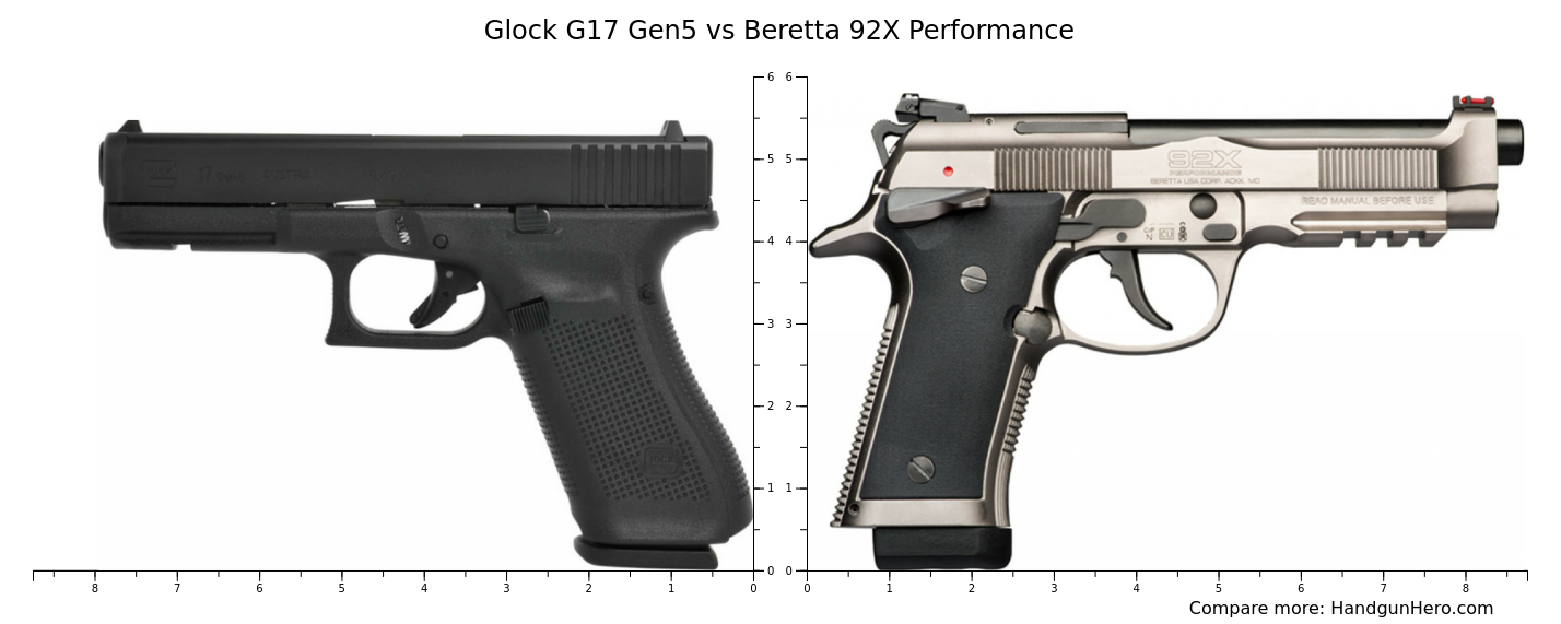 T*7様 Glock 17 、Beretta M92&M93R、M56DLまとめ Glock G17 Gen5 vs Beretta 92X Performance size comparison