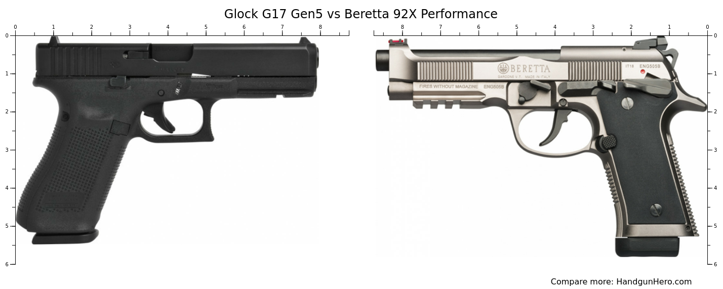 Glock G17 Gen5 vs Beretta 92X Performance size comparison