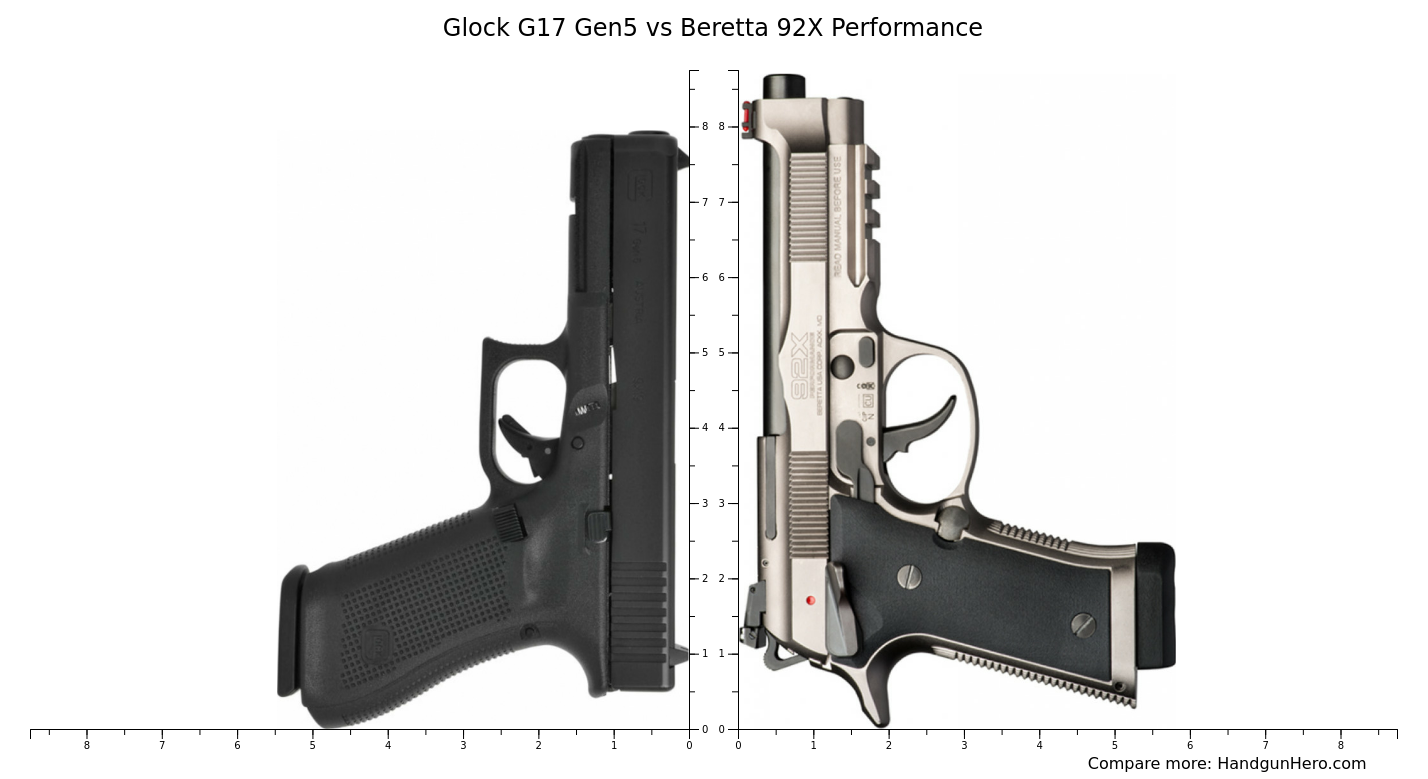 Glock G17 Gen5 vs Beretta 92X Performance size comparison