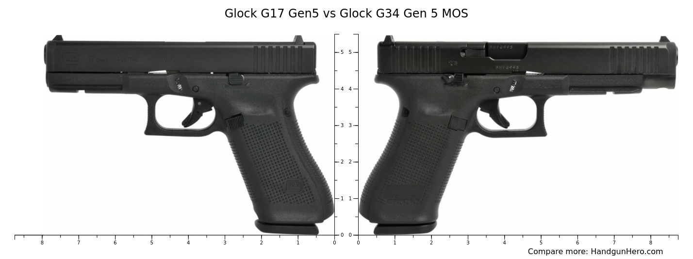 Glock G17 Gen5 vs Glock G34 Gen 5 MOS size comparison | Handgun Hero