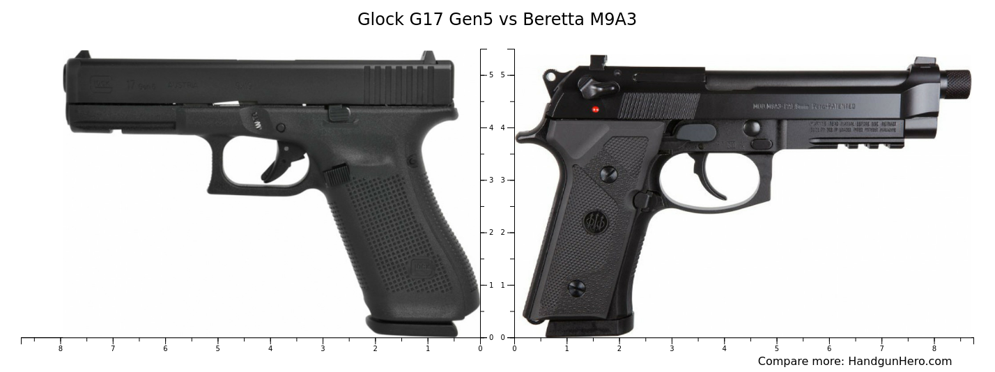 Glock G17 Gen5 vs Beretta M9A3 size comparison | Handgun Hero