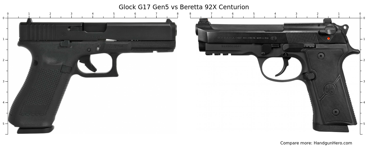 Glock G17 Gen5 vs Beretta 92X Centurion size comparison | Handgun Hero