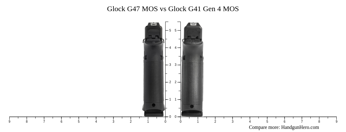 Glock G47 MOS vs Glock G41 Gen 4 MOS size comparison | Handgun Hero