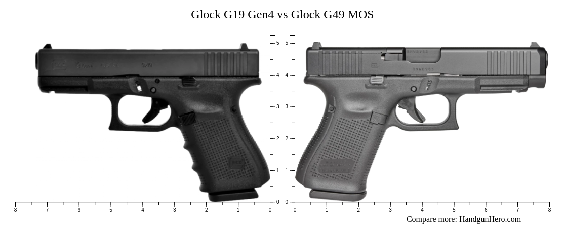 Glock G19 Gen4 vs Glock G49 MOS size comparison | Handgun Hero