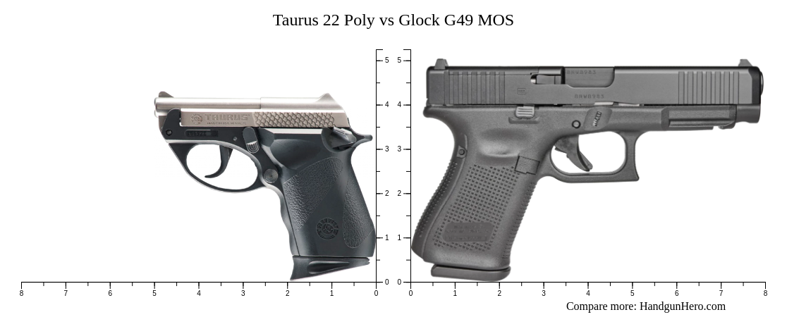 Poly Inmos Taurus 22 Poly vs Glock G49 MOS size comparison | Handgun Hero