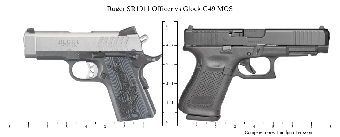 Ruger Sr Officer Vs Glock G Mos Size Comparison Handgun Hero