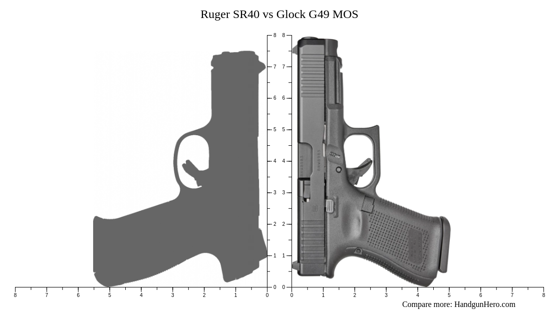 Ruger SR40 vs Glock G49 MOS size comparison | Handgun Hero