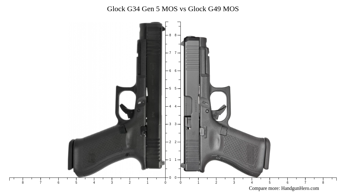 Glock G34 Gen 5 MOS vs Glock G49 MOS size comparison | Handgun Hero