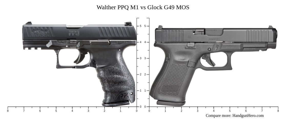 Walther PPQ M1 Vs Glock G49 MOS Size Comparison Handgun Hero