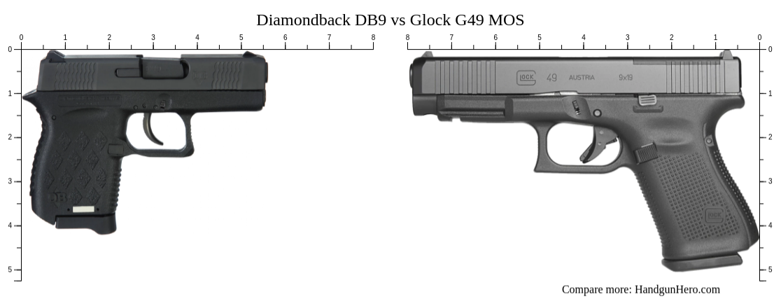 Diamondback DB9 vs Glock G49 MOS size comparison | Handgun Hero