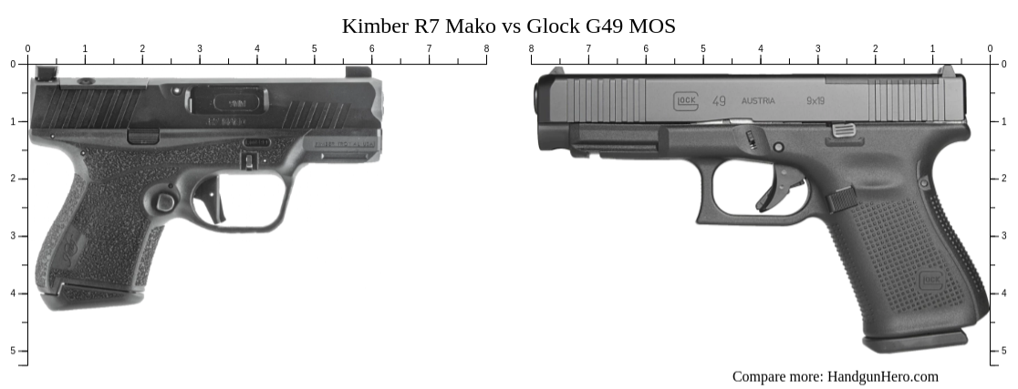 Kimber R7 Mako Vs Glock G49 Mos Size Comparison 