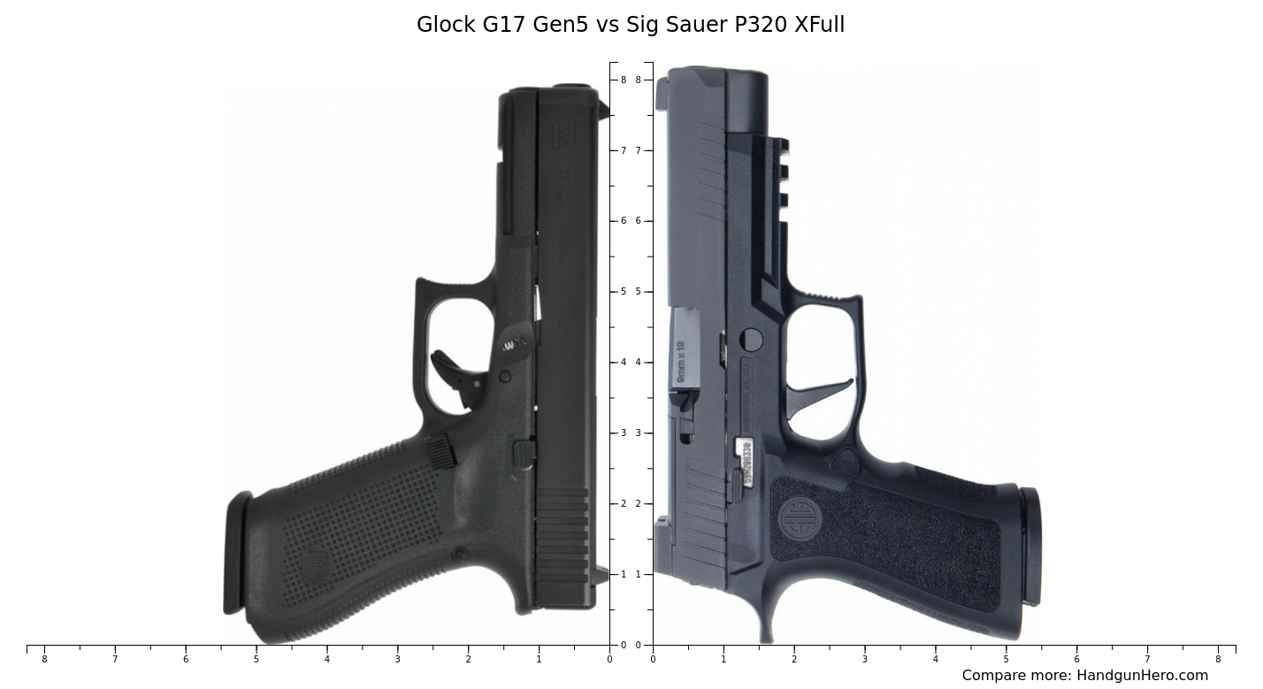 Glock G17 Gen5 Vs Sig Sauer P320 Xfull Size Comparison Handgun Hero 