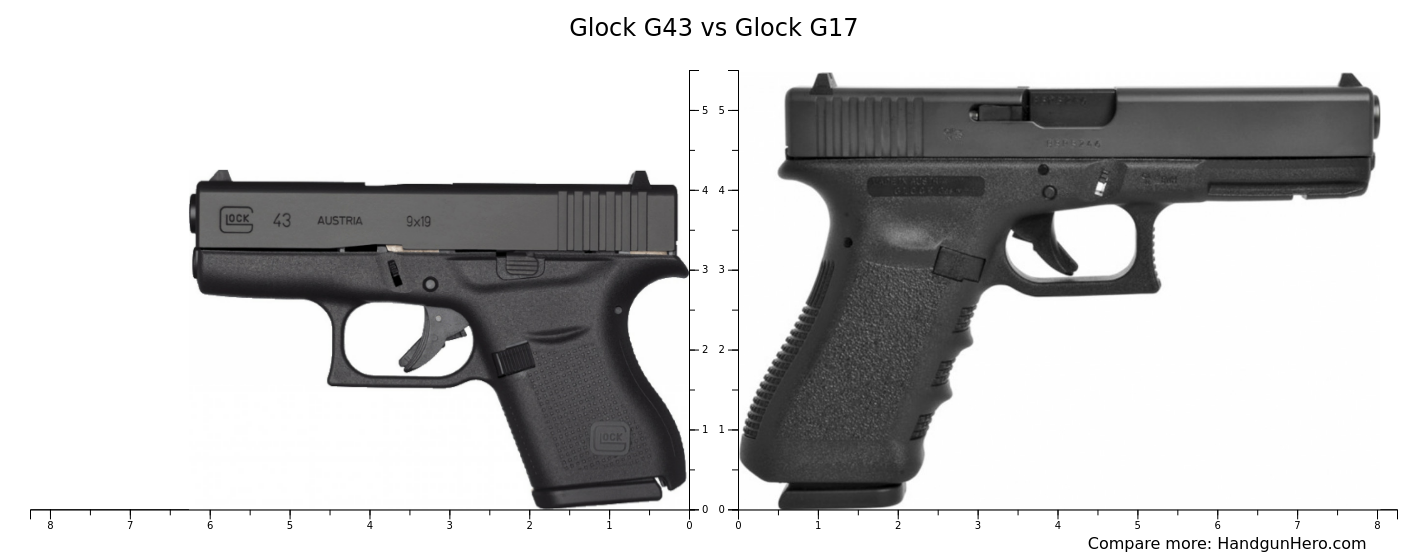 Glock G19 Gen5 vs Glock G17 vs Glock G43 size comparison | Handgun Hero