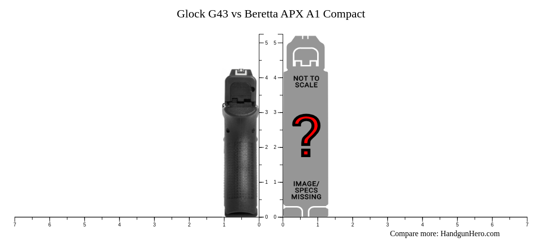 Glock G43 vs Beretta APX A1 Compact size comparison | Handgun Hero