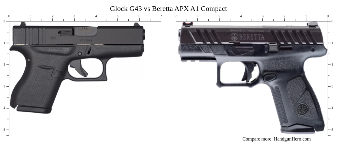 Glock G Vs Beretta Apx A Compact Size Comparison Handgun Hero