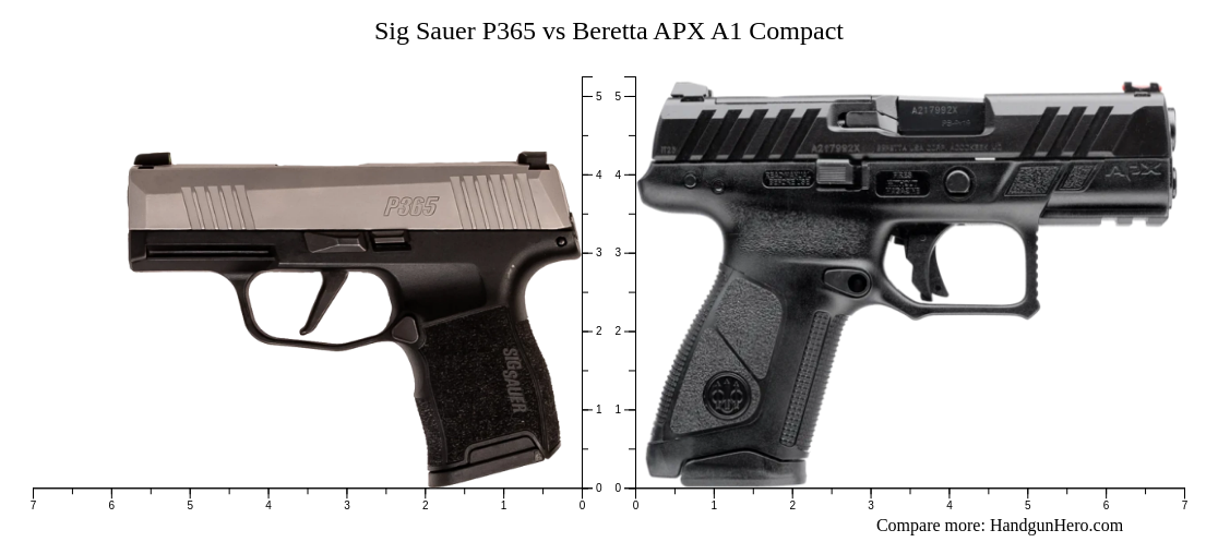 Sig Sauer P365 vs Beretta APX A1 Compact size comparison | Handgun Hero