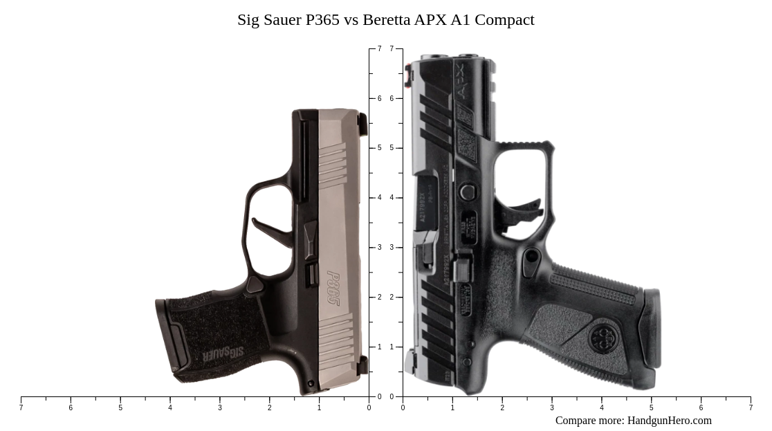 Sig Sauer P365 vs Beretta APX A1 Compact size comparison | Handgun Hero