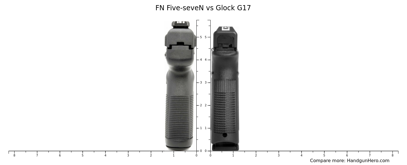 FN Five-seveN vs Glock G17 size comparison | Handgun Hero