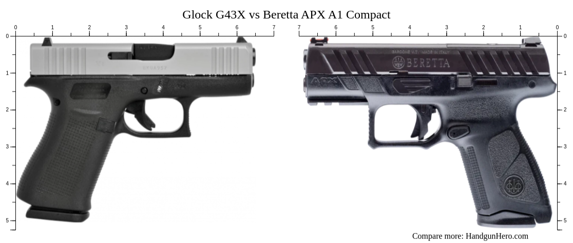 Beretta Apx A Compact Vs Glock G X Size Comparison Handgun Hero