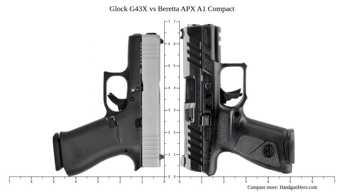 Beretta Apx A Compact Vs Glock G X Size Comparison Handgun Hero