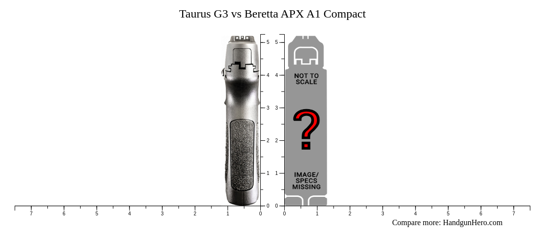 Compact Size Invention Taurus G3 vs Beretta APX A1 Compact size comparison | Handgun Hero