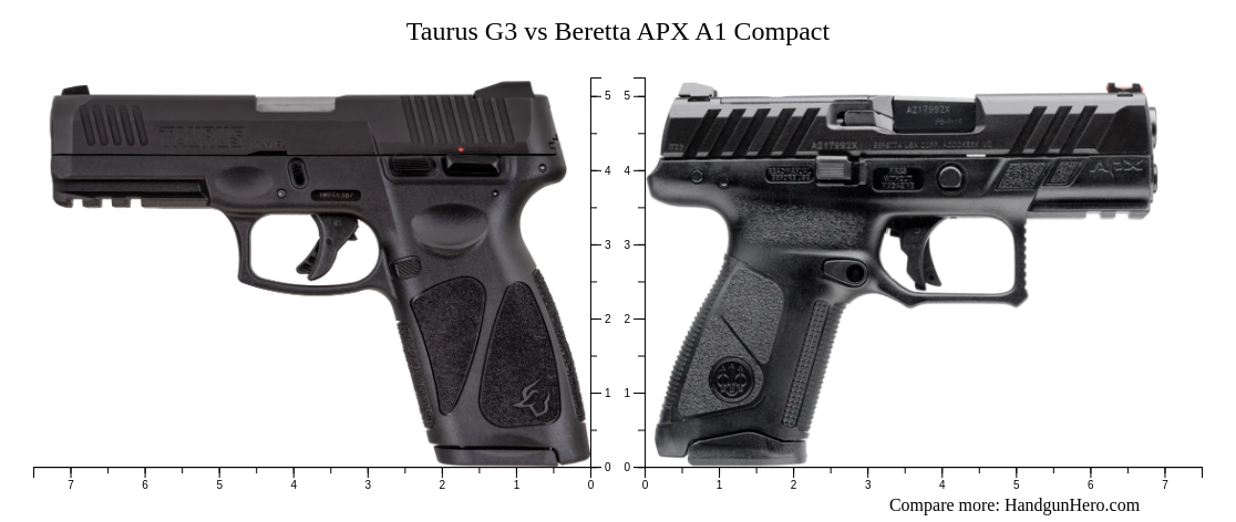 Taurus G3 vs Beretta APX A1 Compact size comparison | Handgun Hero