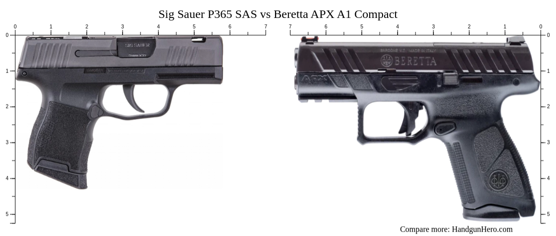 Sig Sauer P365 SAS vs Beretta APX A1 Compact size comparison | Handgun Hero