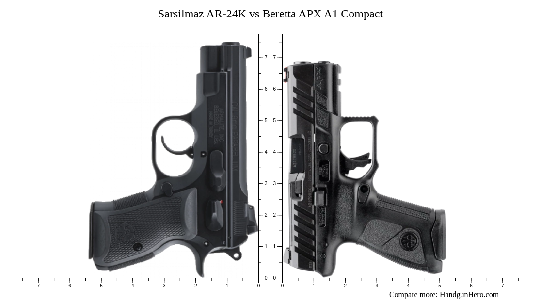 Compack Ar Sarsilmaz AR-24K vs Beretta APX A1 Compact size comparison | Handgun Hero