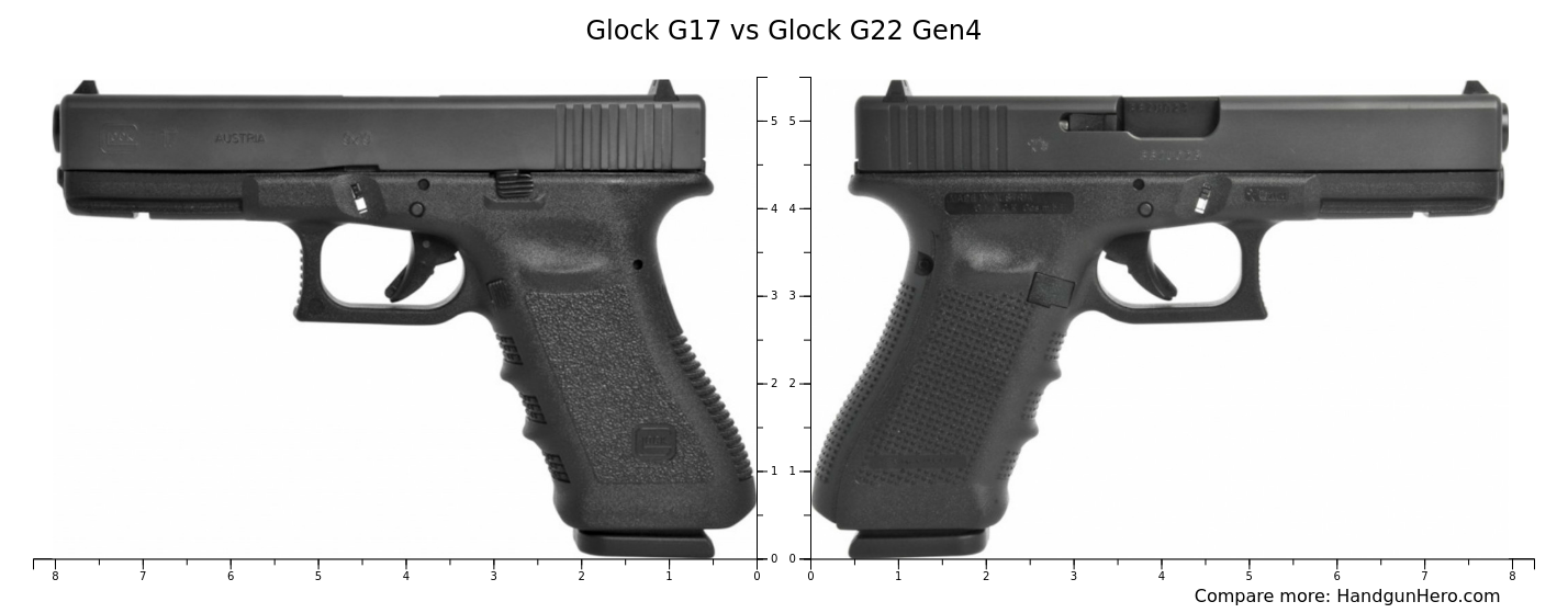 Glock G17 vs Glock G22 Gen4 size comparison