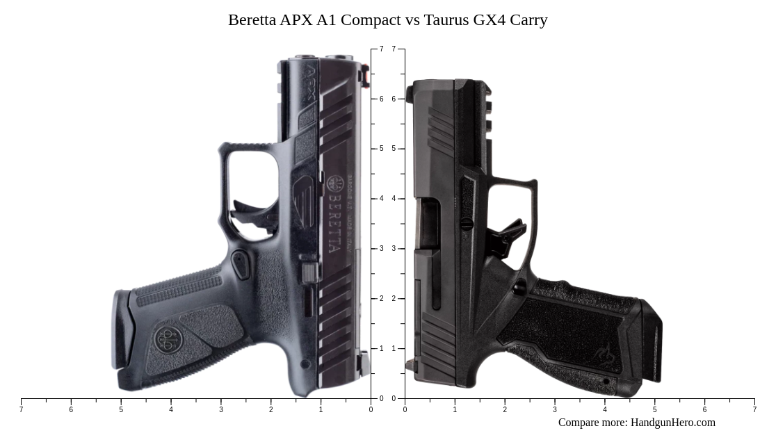 Beretta APX A1 Compact vs Taurus GX4 Carry size comparison | Handgun Hero