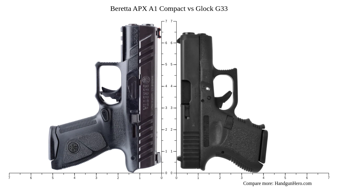 Beretta Apx A1 Compact Vs Glock G33 Size Comparison 