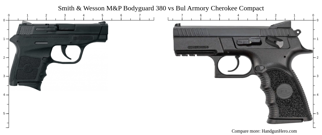 Smith & Wesson M&P Bodyguard 380 vs Bul Armory Cherokee Compact size ...