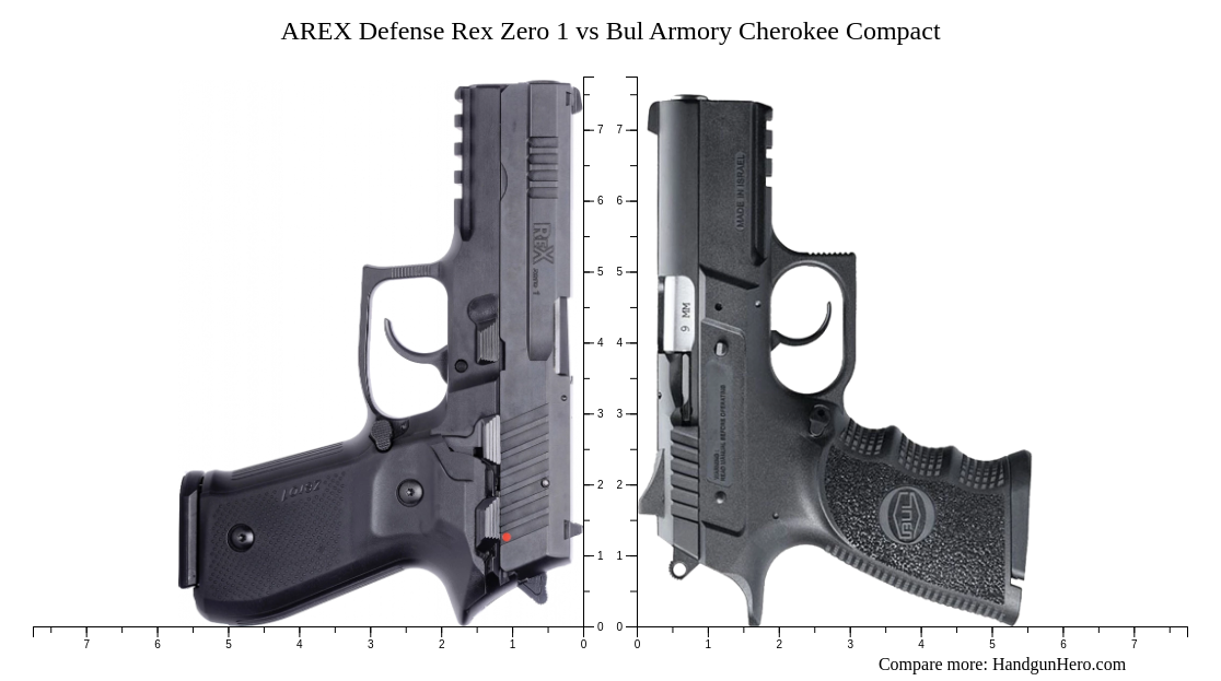 AREX Defense Rex Zero 1 vs Bul Armory Cherokee Compact size comparison ...