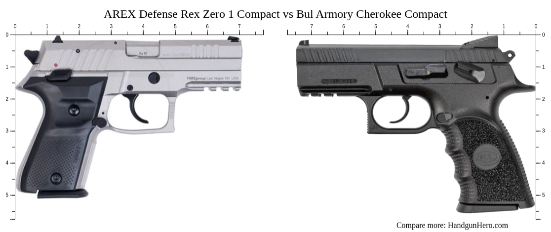 AREX Defense Rex Zero 1 Compact vs Bul Armory Cherokee Compact size ...