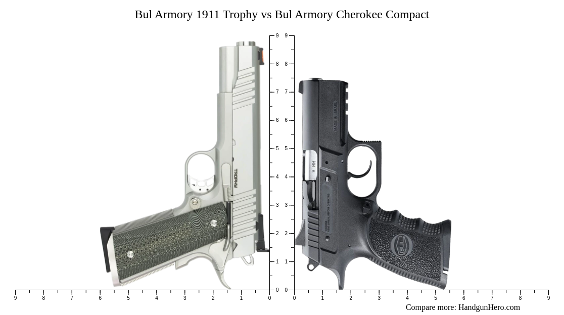 Bul Armory 1911 Trophy Vs Bul Armory Cherokee Compact Size Comparison Handgun Hero 9509