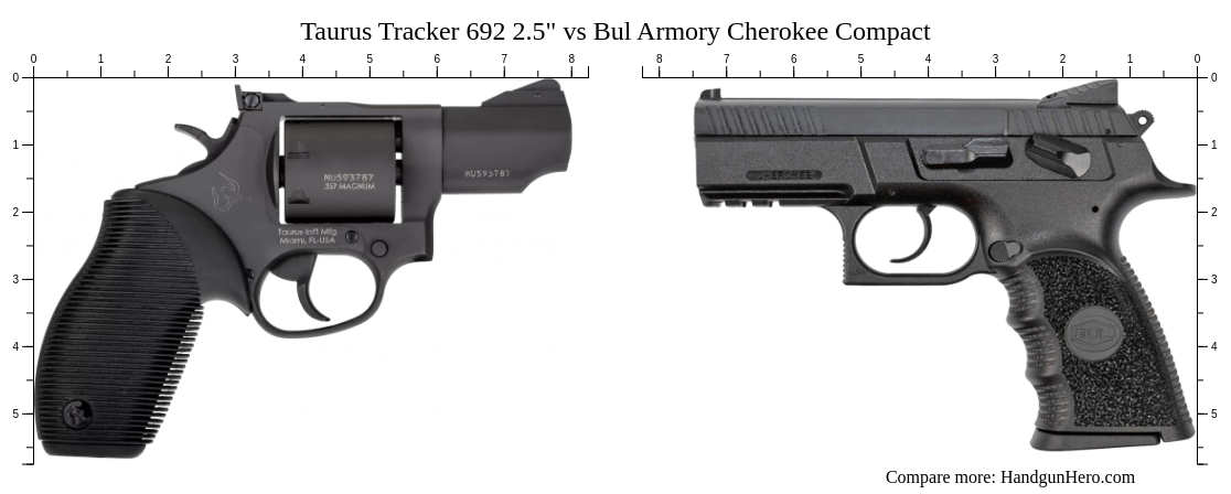 Taurus Tracker 692 2.5