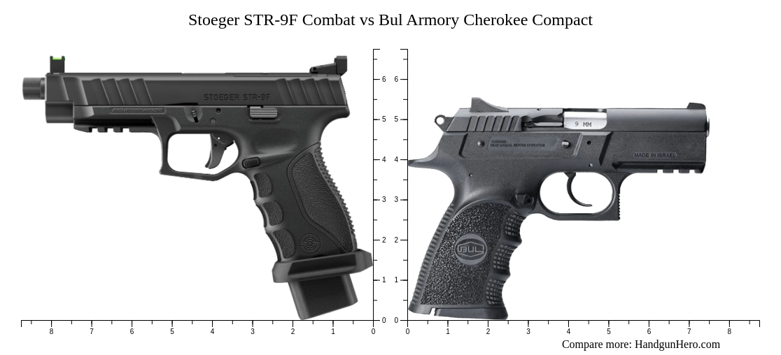 Stoeger Str 9f Combat Vs Bul Armory Cherokee Compact Size Comparison