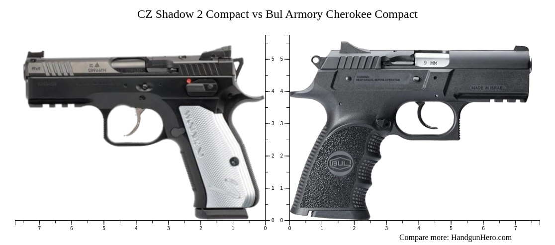 CZ Shadow 2 Compact vs Bul Armory Cherokee Compact size comparison ...