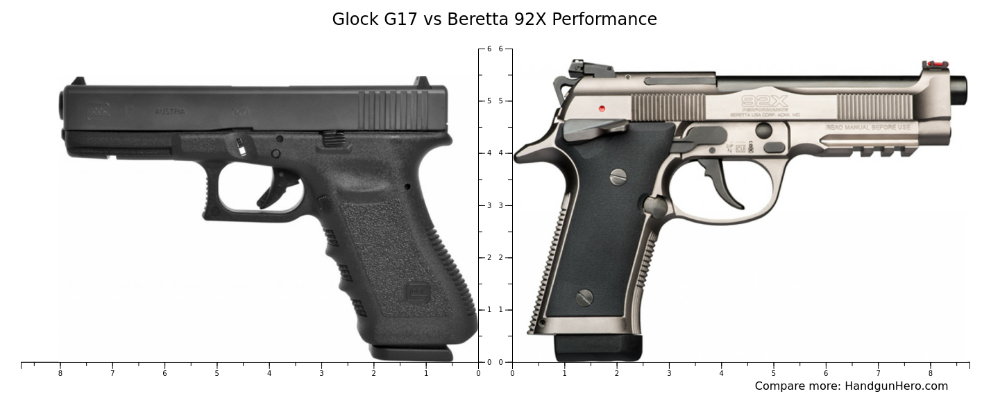 Glock G17 vs Beretta 92X Performance size comparison | Handgun Hero