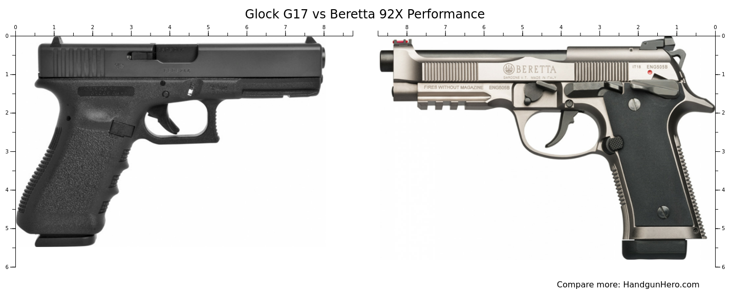 Glock G17 vs Beretta 92X Performance size comparison | Handgun Hero