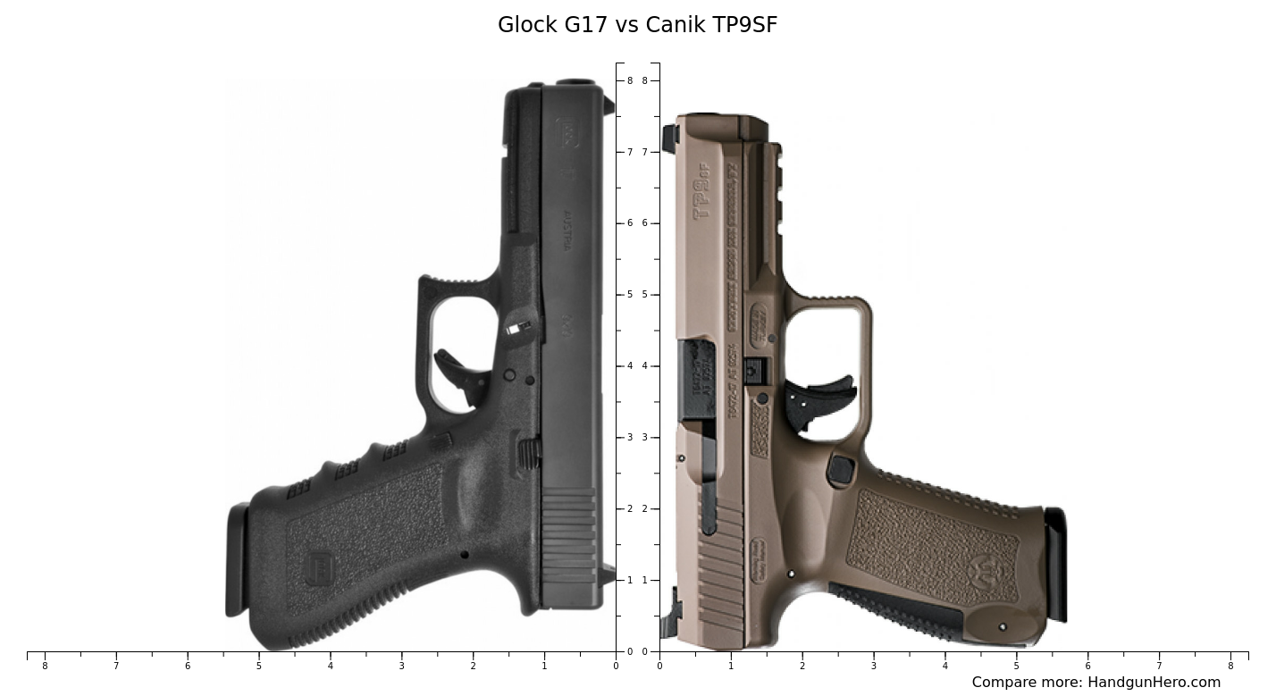 Glock G17 vs Canik TP9SF size comparison Handgun Hero