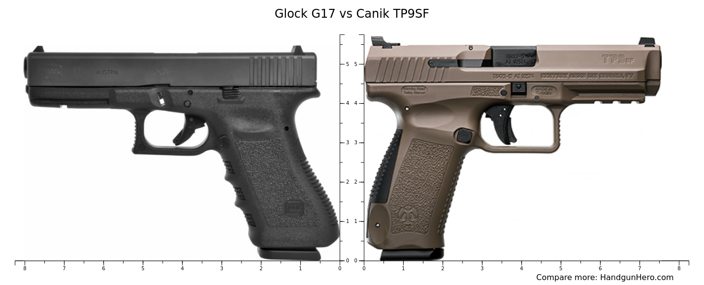 Glock G17 vs Canik TP9SF size comparison Handgun Hero