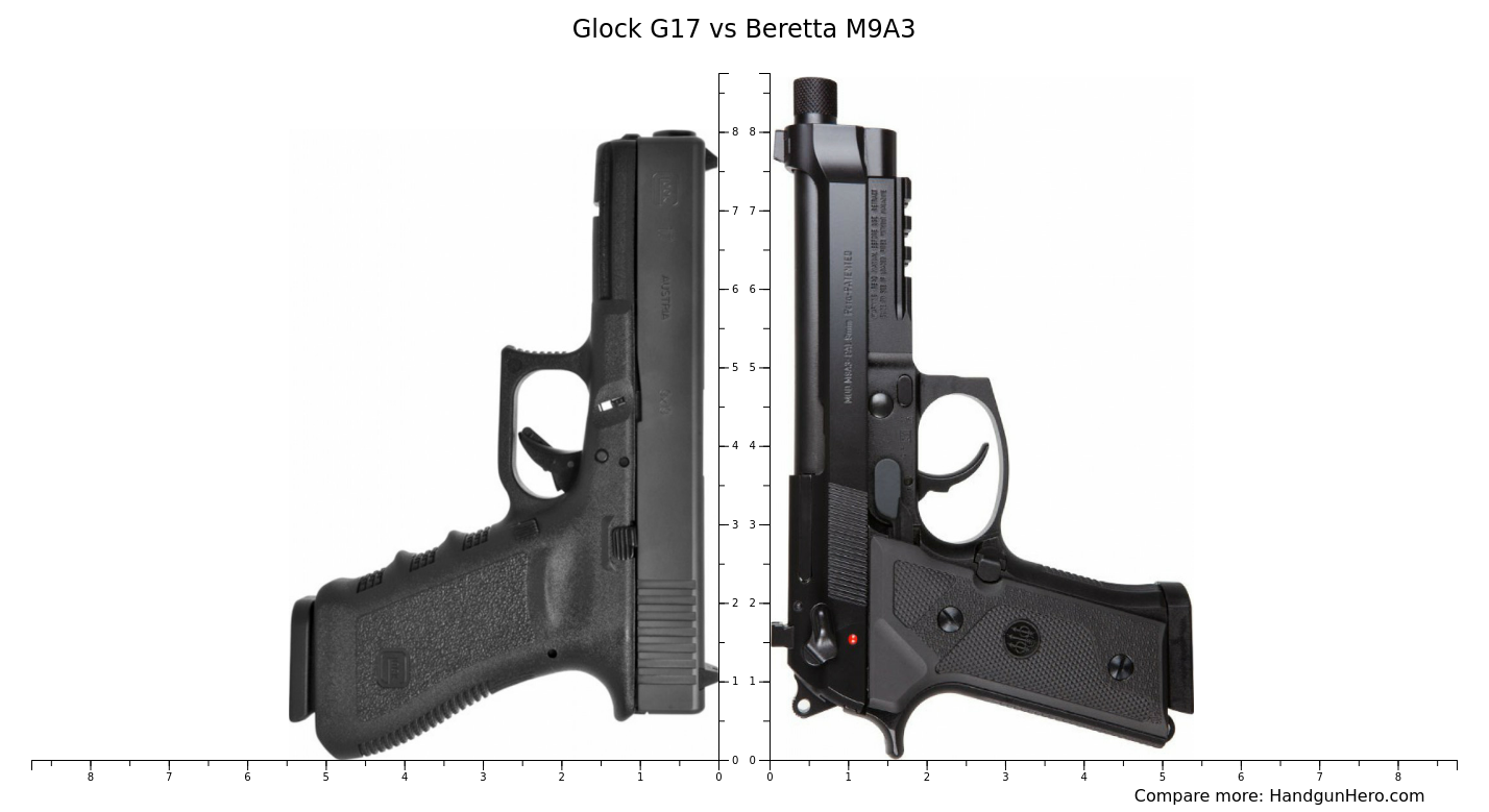 T*7様 Glock 17 、Beretta M92&M93R、M56DLまとめ Glock G17 vs Beretta M9A3 size comparison | Handgun Hero