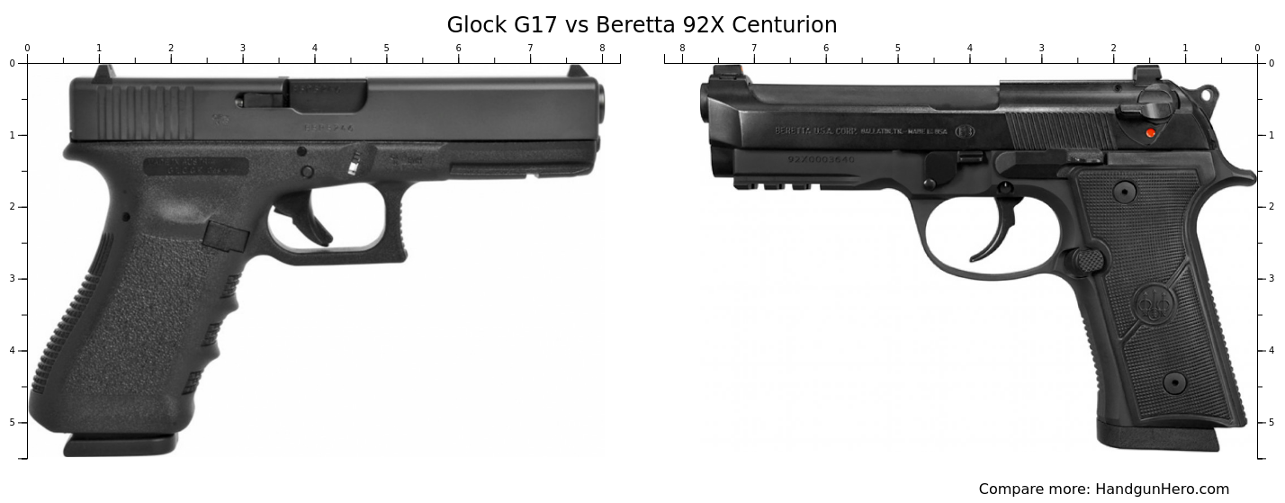 Glock G17 vs Beretta 92X Centurion size comparison | Handgun Hero