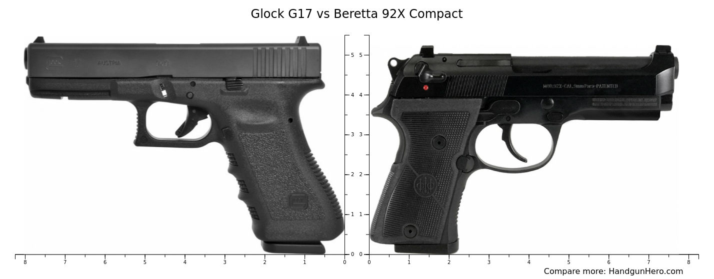 Glock G17 vs Beretta 92X Compact size comparison | Handgun Hero