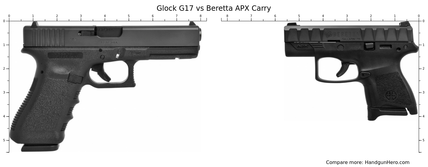 Glock G17 vs Beretta APX Carry size comparison Handgun Hero Glock G17 vs Beretta APX Carry size comparison Handgun Hero