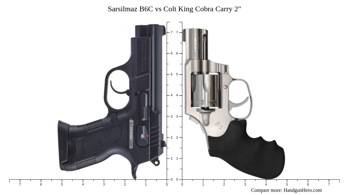 Sarsilmaz B6c Vs Colt King Cobra Carry 2 Size Comparison Handgun Hero 1105