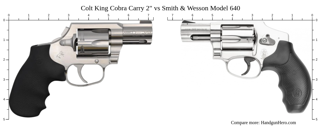 Colt King Cobra Carry Vs Smith Wesson Model Size Comparison Handgun Hero